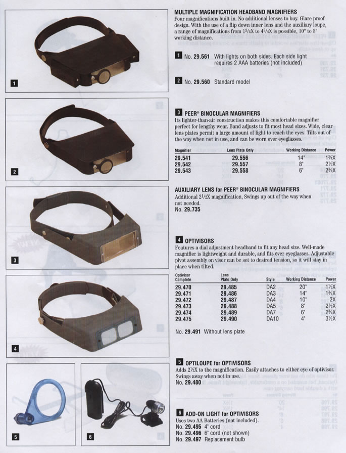 Clip-on Telesight Magnifiers